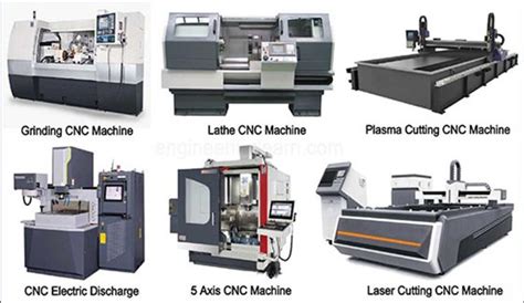 cnc machine classification|cnc milling machine types.